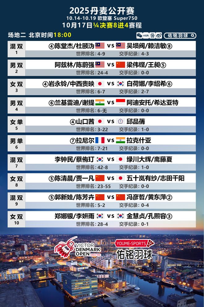 丹麦队完胜印尼队，陈雨菲关键制胜